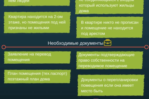 Darknet купить blacksprut adress com