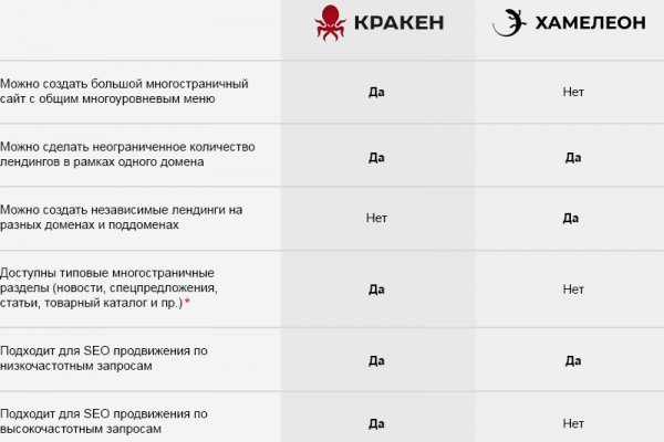 Блэкспрут 2fa код