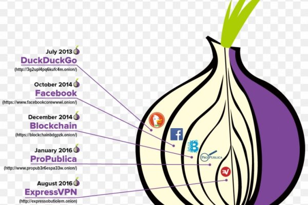 Тор blacksprut bs2tor nl