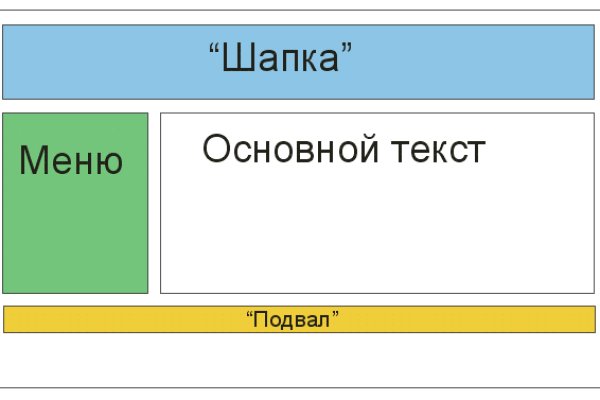 Не работает сайт блэкспрут blackprut com