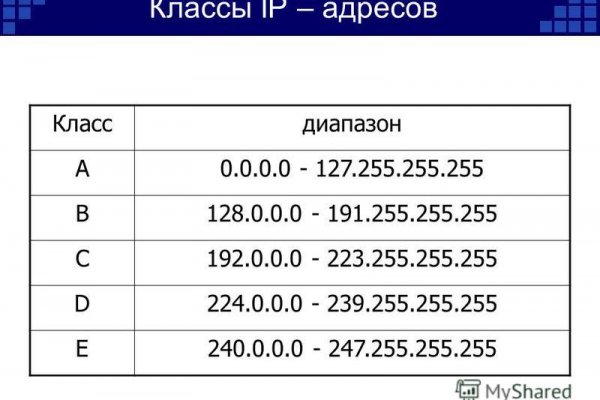 Блэкспрут зеркало bs2me run